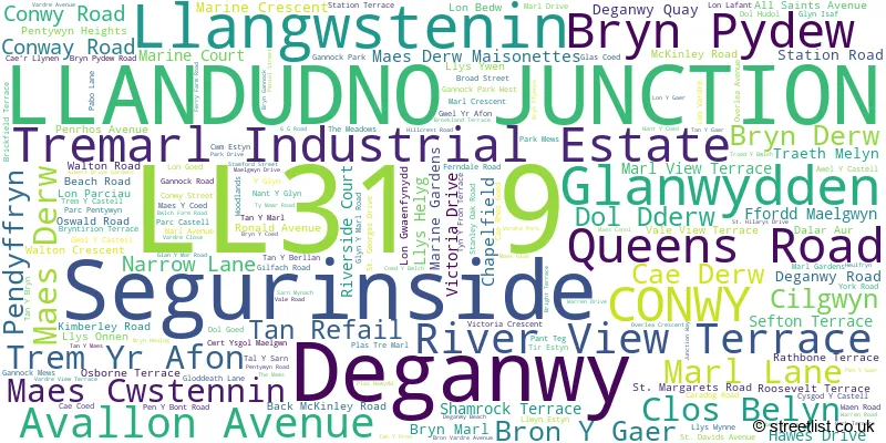 A word cloud for the LL31 9 postcode